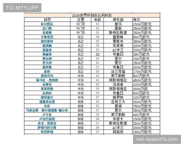 世界杯H组首轮过后积分预测